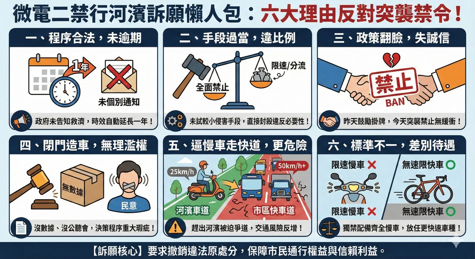 六大理由反對突襲禁令懶人包